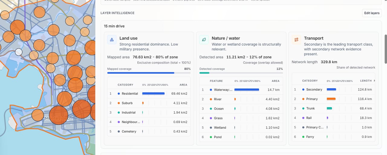 Horizon Mapper Layer Intelligence panel summarising land use, nature/water and transport for a zone