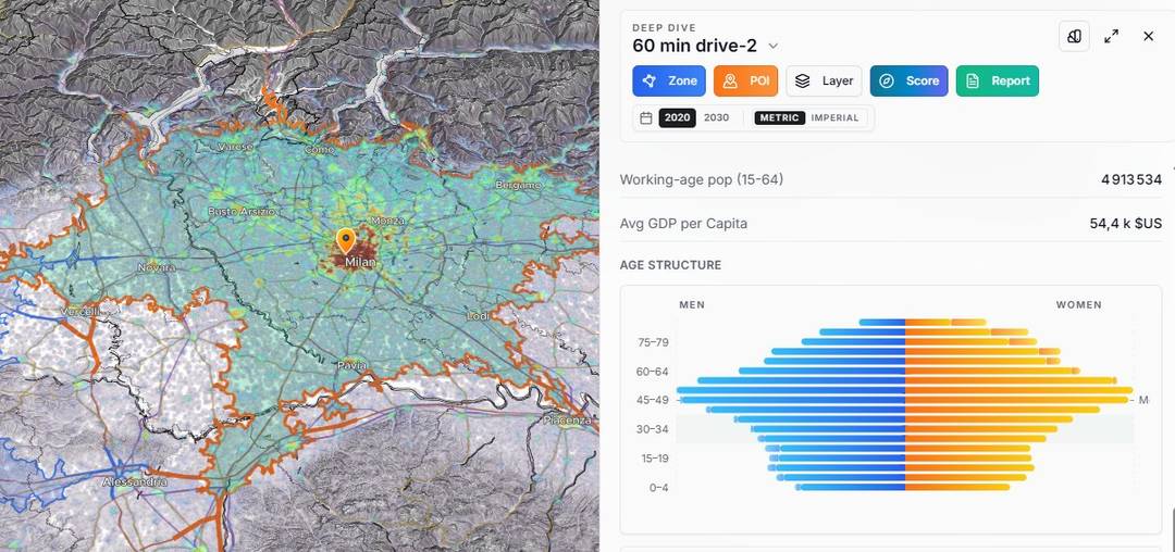Horizon Mapper age and sex profile for the population inside a selected catchment